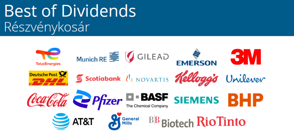 Best of Dividends részvénykosár